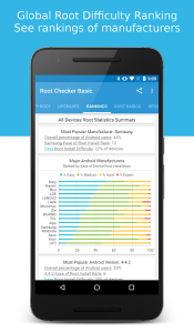 Root Checker screenshot 8